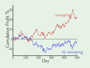 Torturando los datos hasta que confiesen. Sesgo de muestreo y espionaje de datos